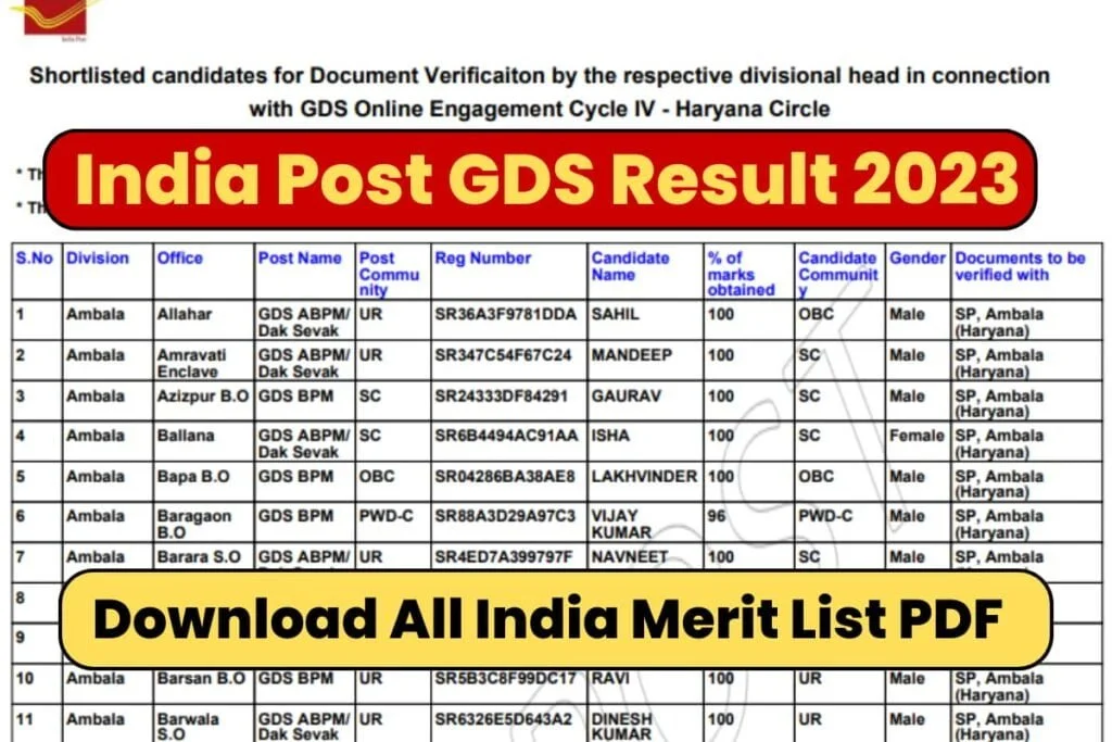 GDS Result 2023 Out, Download State Wise Merit List PDF