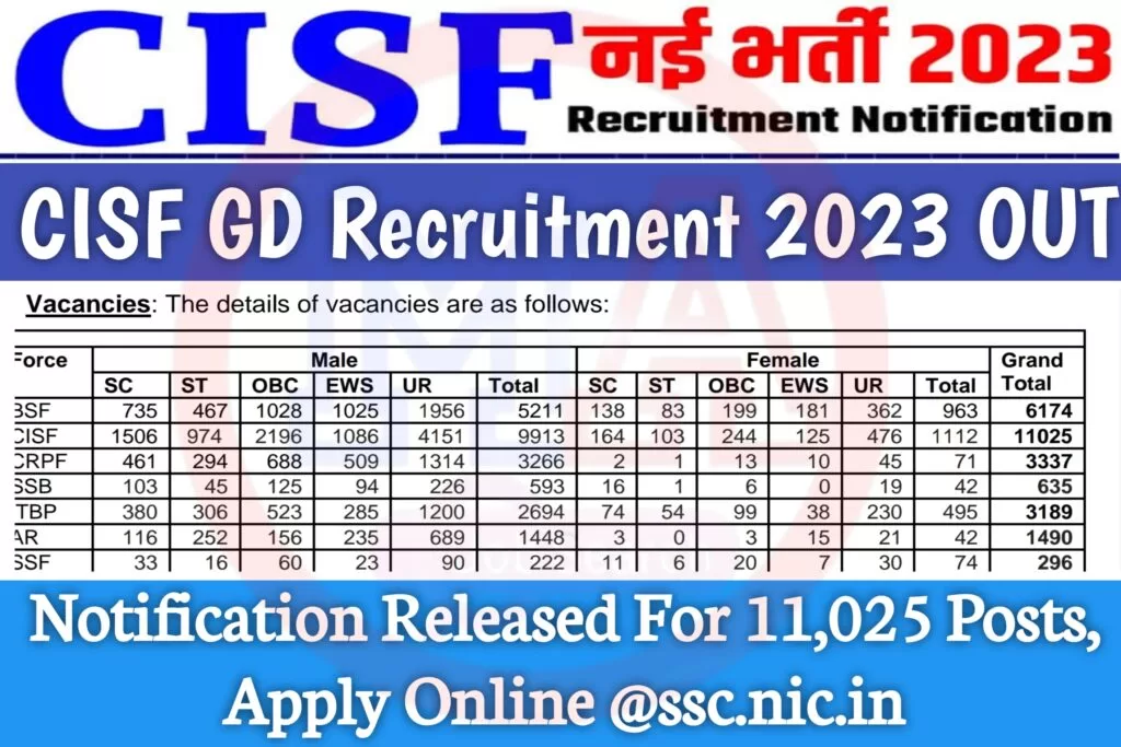 CISF GD Recruitment 2023 OUT Notification Released For 11,025 Posts